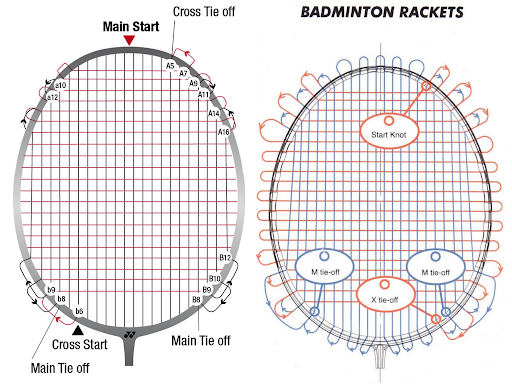 Cách đan vợt thắt 4 nút chuẩn kỹ thuật