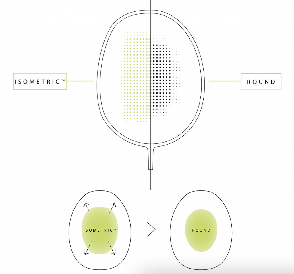 Công nghệ ISOMETRIC trên vợt Yonex