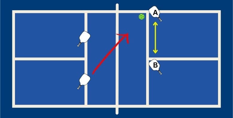 Copy of player positioning at NVZ