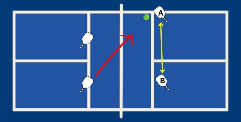 player positioning at NVZ