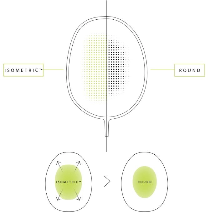 yonex isometric technology