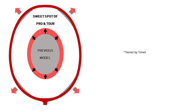 yonex 11 pro isometric