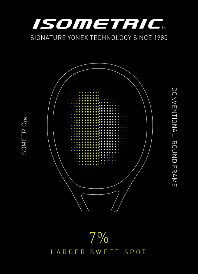 yonex isometric frame design