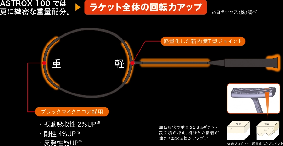 ROTATIONAL GENERATOR SYSTEM