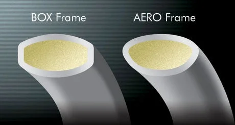 cong nghe AEROBOX Frame