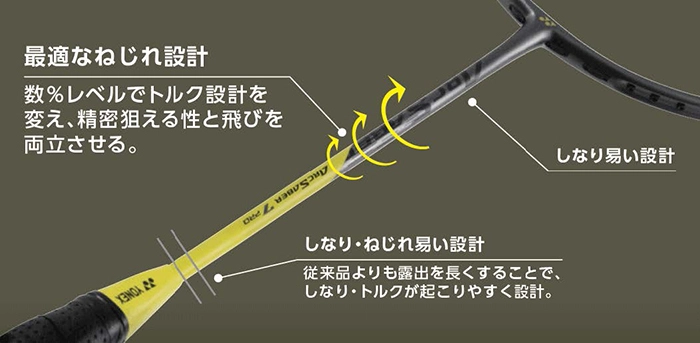 cong nghe Calculated Shaft Torque Design