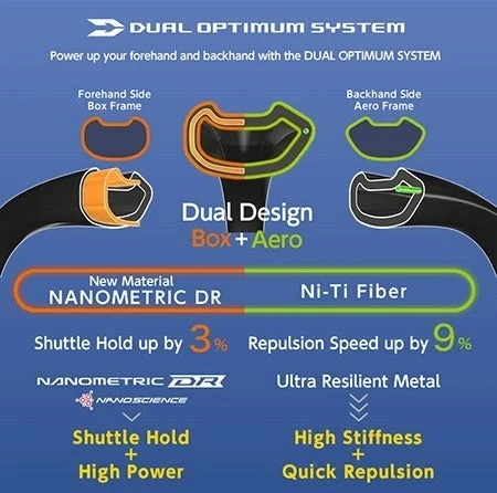 cong nghe DUAL OPTIMUM SYSTEM