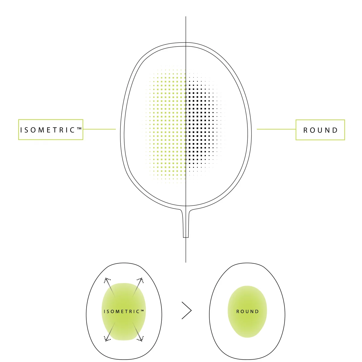 cong nghe ISOMETRIC vot yonex scaled