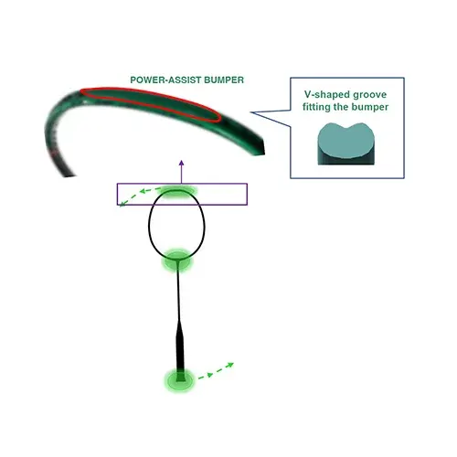 cong nghe Rotational Generator System