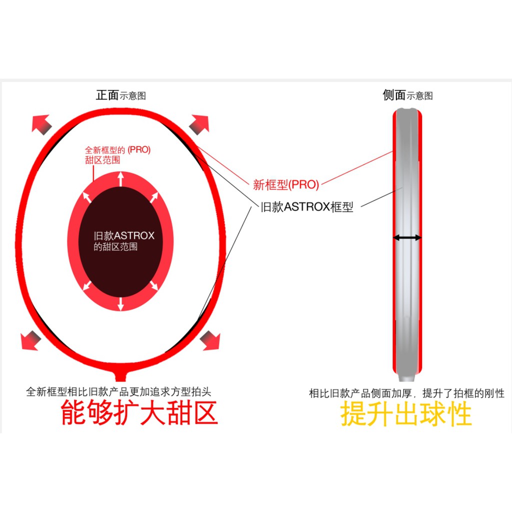 cong nghe vot cau long yonex Isometric Plus