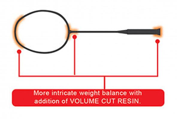 cong nghe vot cau long yonex VOLUME CUT RESIN