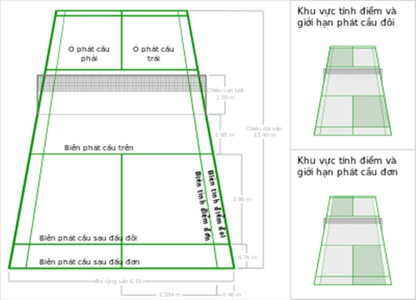 luat diem cau long hien hanh