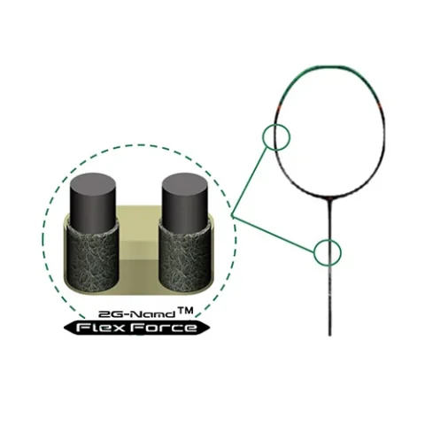 Vợt cầu lông Yonex Astrox 99 pro 2025 Chính Hãng 7 2G Namd Flex Force 1