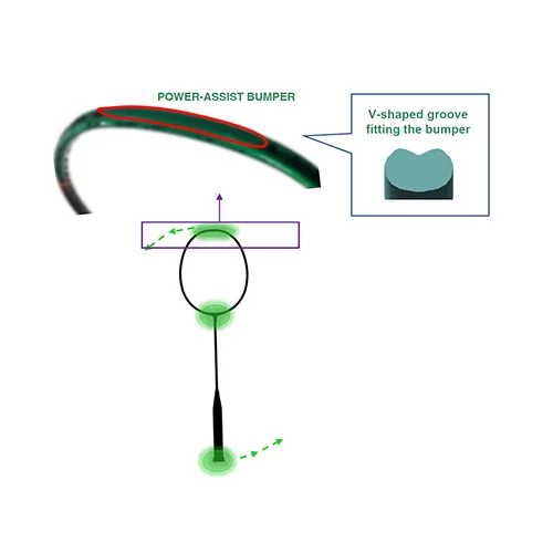 Vợt cầu lông Yonex Astrox 99 pro 2025 Chính Hãng 9 ROTATIONAL GENERATOR SYSTEM