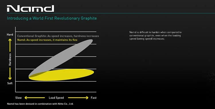 cong nghe namd vot yonex 1