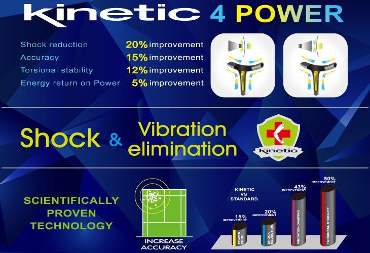 cong nghe kinetic pro