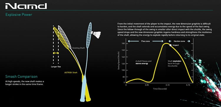 Vợt Cầu Lông Yonex: Đỉnh Cao Công Nghệ & Sức Mạnh Trên Sân Đấu 2 namd