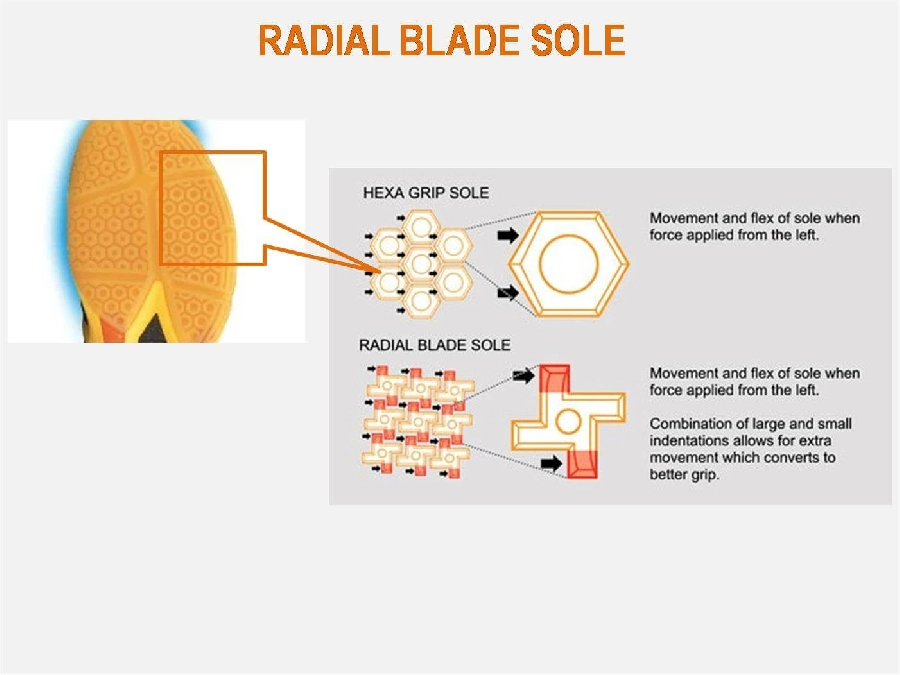 GIÀY CẦU LÔNG SUBAXIA GT LIMITED CHÍNH HÃNG 4 RADIAL BLADE SOLE