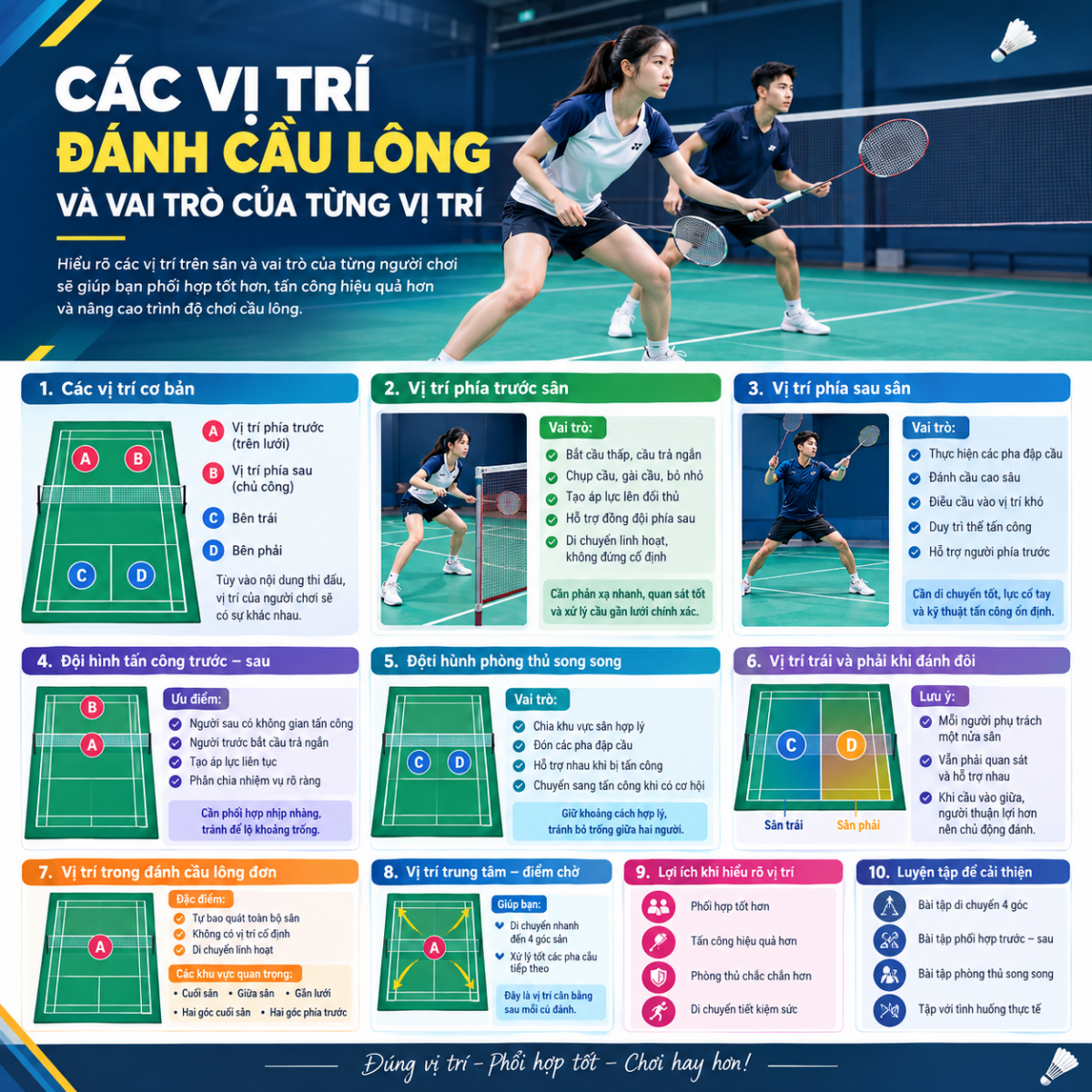 Các Vị Trí Đánh Cầu Lông Và Vai Trò Của Từng Vị Trí 1 cac vi tri danh cau long va vai tro cua tung vi tri